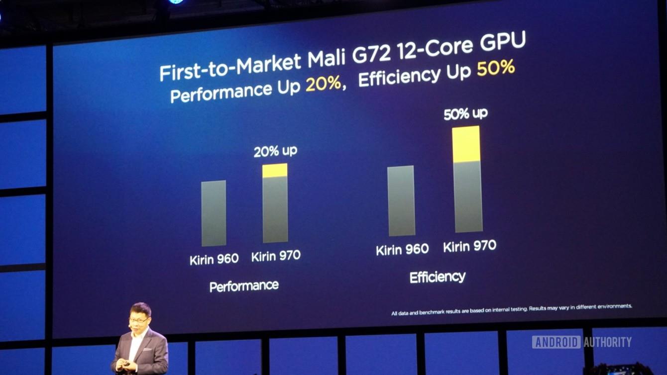 Huawei Kirin 970 Performance Comparison