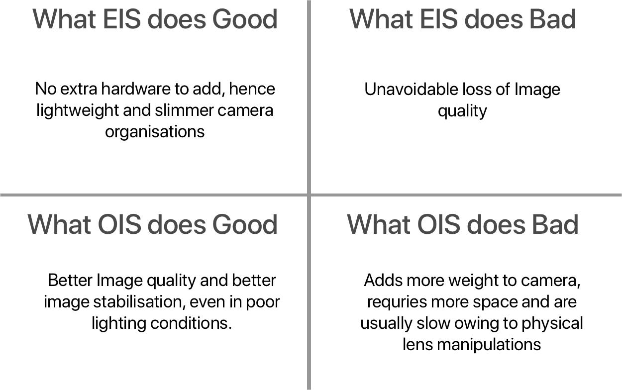 image of comparison of pros cons of eis and ois