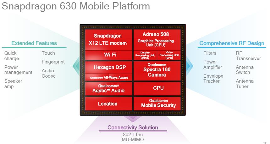 Snapdragon 630 Platform Image