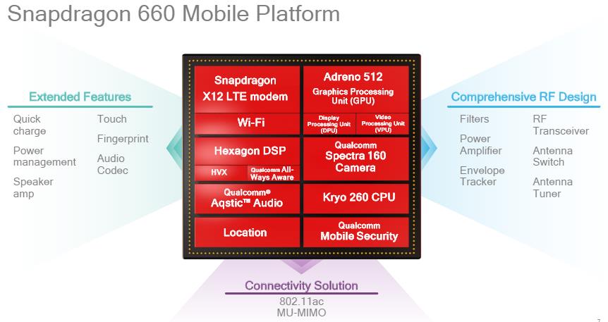 Qualcomm Snapdragon 660 Platform Image