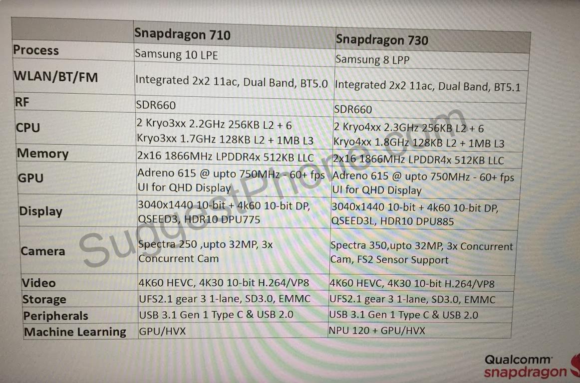 Qualcomm Snapdragon 710 y 730