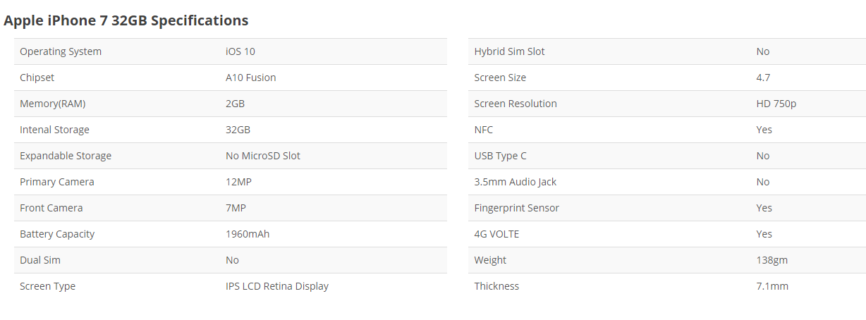 Suggest Phone Specifications Page